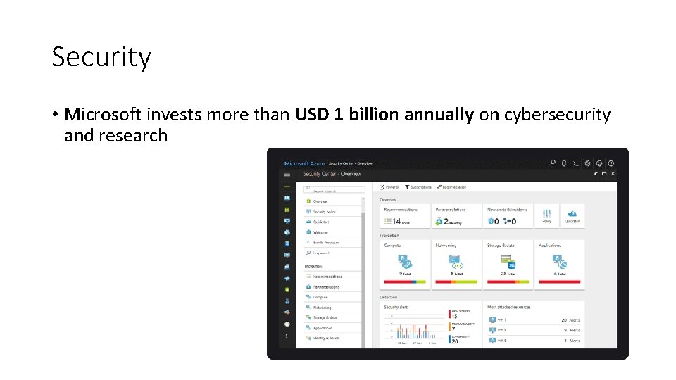 Security • Microsoft invests more than USD 1 billion annually on cybersecurity and research Security • Microsoft invests more than USD 1 billion annually on cybersecurity and research
