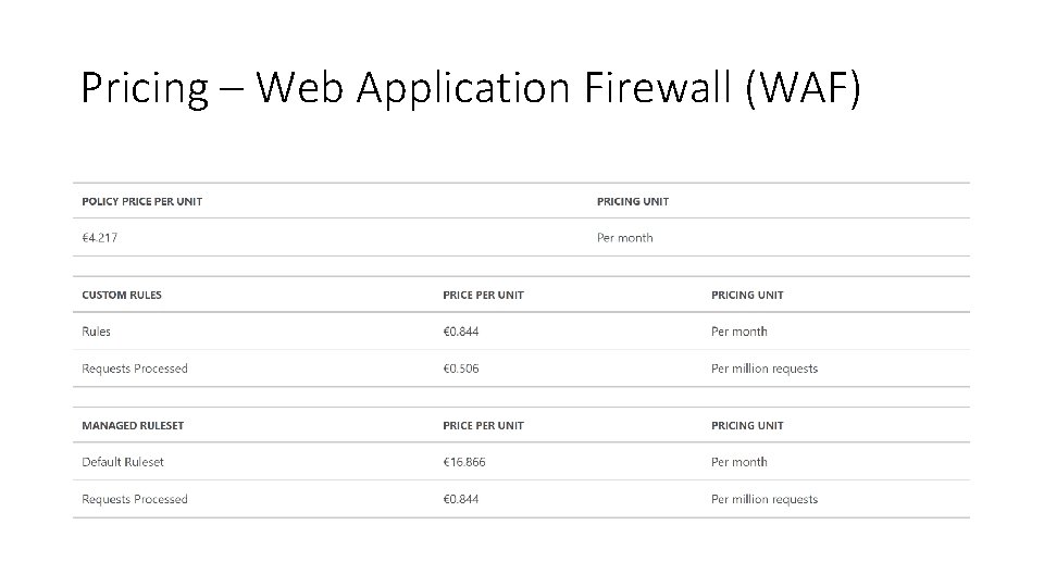 Pricing – Web Application Firewall (WAF) Pricing – Web Application Firewall (WAF)
