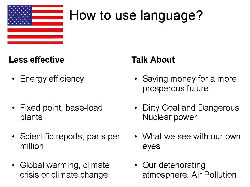 How to use language? Less effective Talk About • Energy efficiency • Saving money