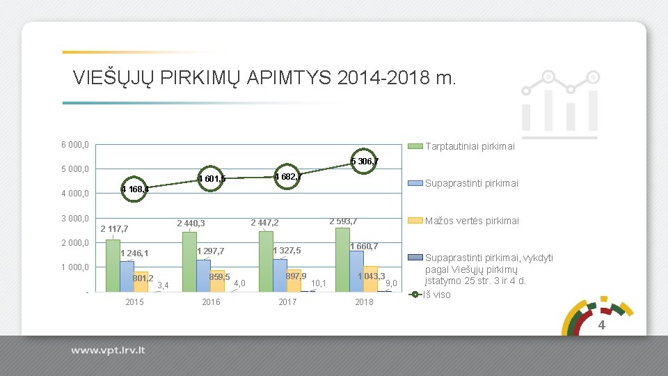 VIEŠŲJŲ PIRKIMŲ APIMTYS 2014 -2018 m. 6 000, 0 Tarptautiniai pirkimai 5 306, 7