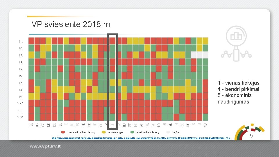 VP švieslentė 2018 m. 1 - vienas tiekėjas 4 - bendri pirkimai 5 -