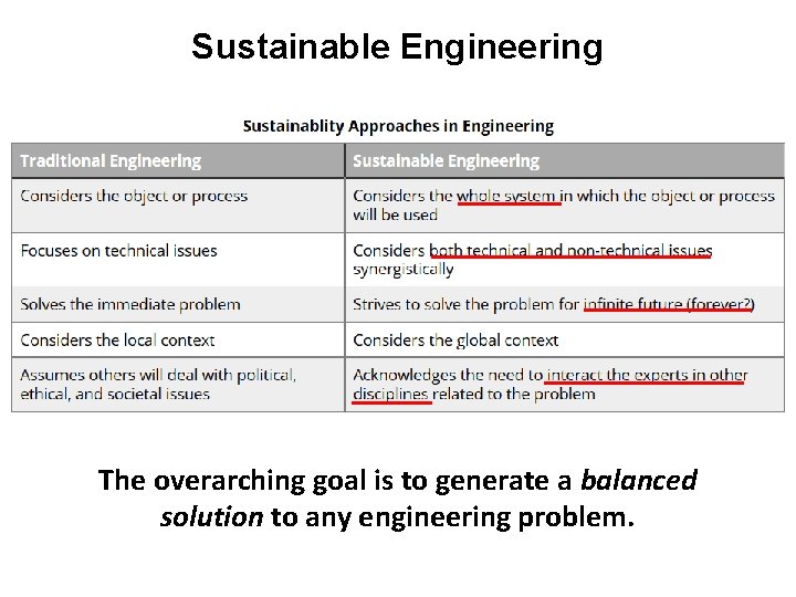Sustainable Engineering The overarching goal is to generate a balanced solution to any engineering