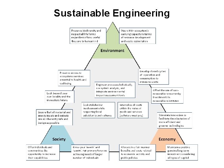 Sustainable Engineering 