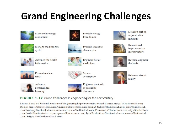 Grand Engineering Challenges 15 
