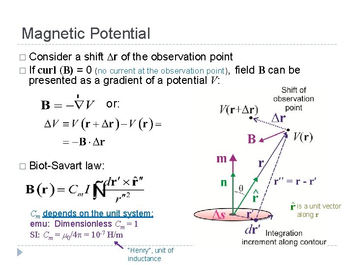 Magnetic Potential a shift Dr of the observation point � If curl (B) =