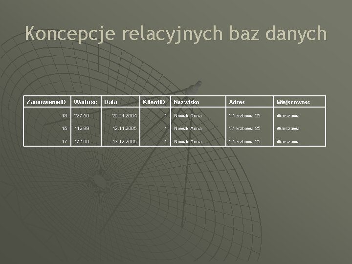 Koncepcje relacyjnych baz danych Zamowienie. ID Wartosc Data Klient. ID Nazwisko Adres Miejscowosc 13