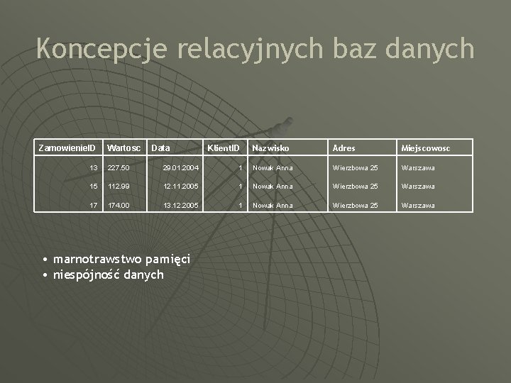 Koncepcje relacyjnych baz danych Zamowienie. ID Wartosc Data Klient. ID Nazwisko Adres Miejscowosc 13