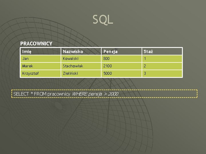 SQL PRACOWNICY Imię Nazwisko Pensja Staż Jan Kowalski 800 1 Marek Stachowiak 2100 2