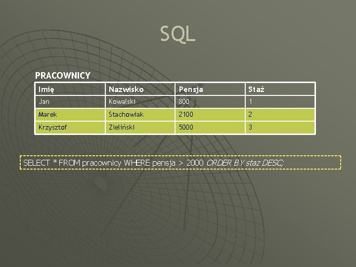 SQL PRACOWNICY Imię Nazwisko Pensja Staż Jan Kowalski 800 1 Marek Stachowiak 2100 2