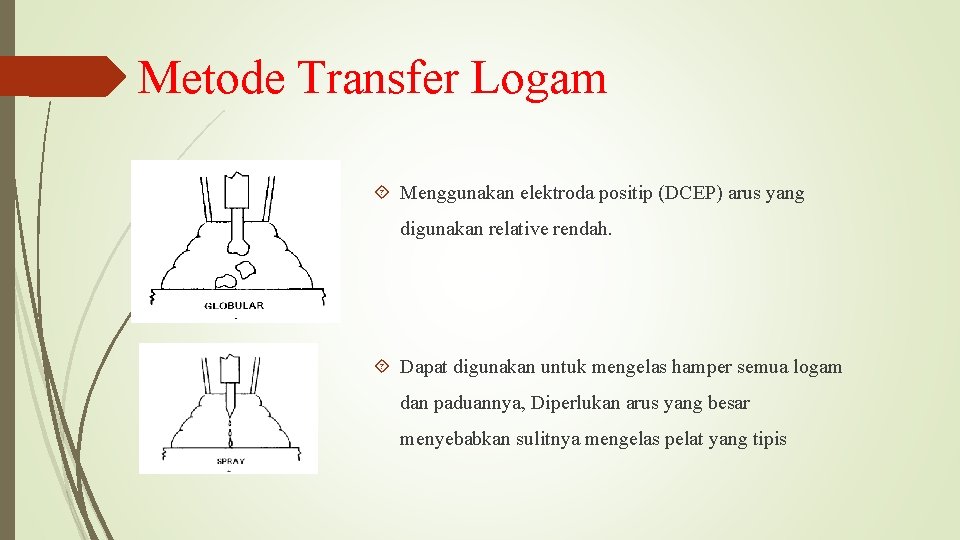 Metode Transfer Logam Menggunakan elektroda positip (DCEP) arus yang digunakan relative rendah. Dapat digunakan