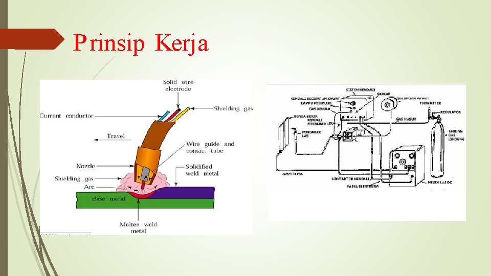 P rinsip Kerja 