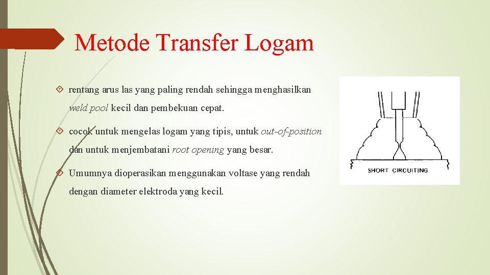 Metode Transfer Logam rentang arus las yang paling rendah sehingga menghasilkan weld pool kecil