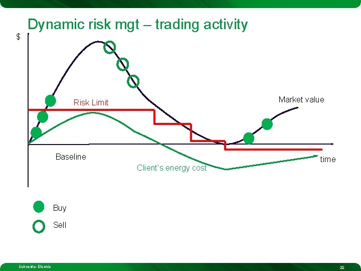 Risk Management Dynamic hedging 21 st Mar 2013