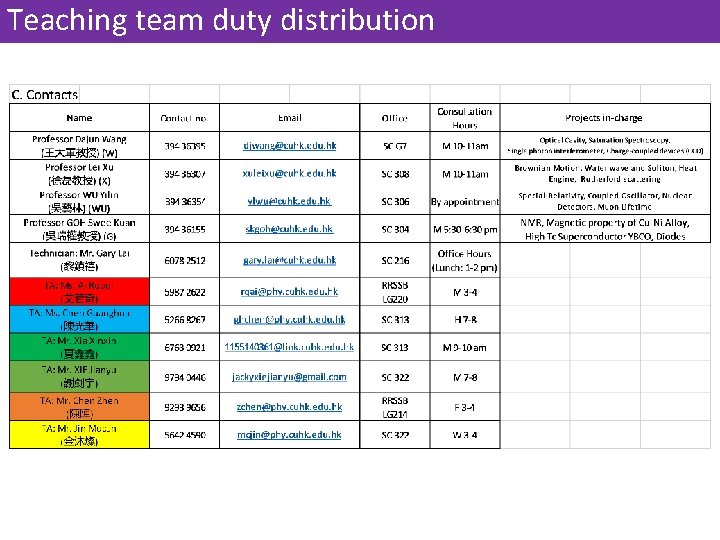 Teaching team duty distribution 