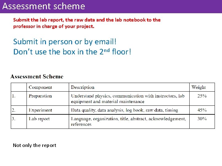 Assessment scheme Submit the lab report, the raw data and the lab notebook to