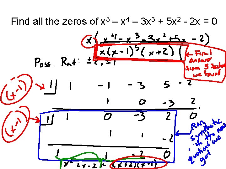 Find all the zeros of x 5 – x 4 – 3 x 3