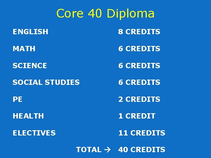 Core 40 Diploma ENGLISH 8 CREDITS MATH 6 CREDITS SCIENCE 6 CREDITS SOCIAL STUDIES