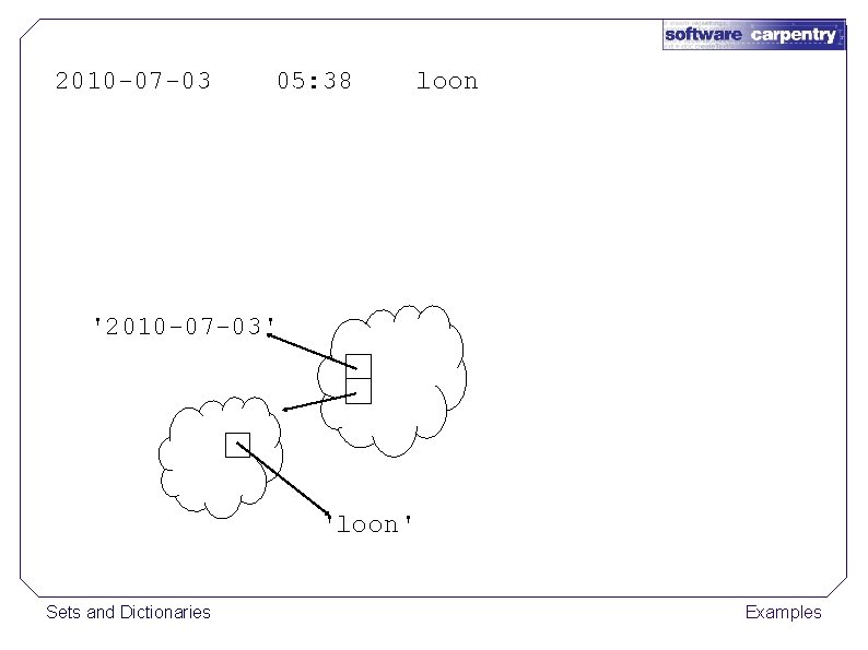2010 -07 -03 05: 38 loon '2010 -07 -03' 'loon' Sets and Dictionaries Examples