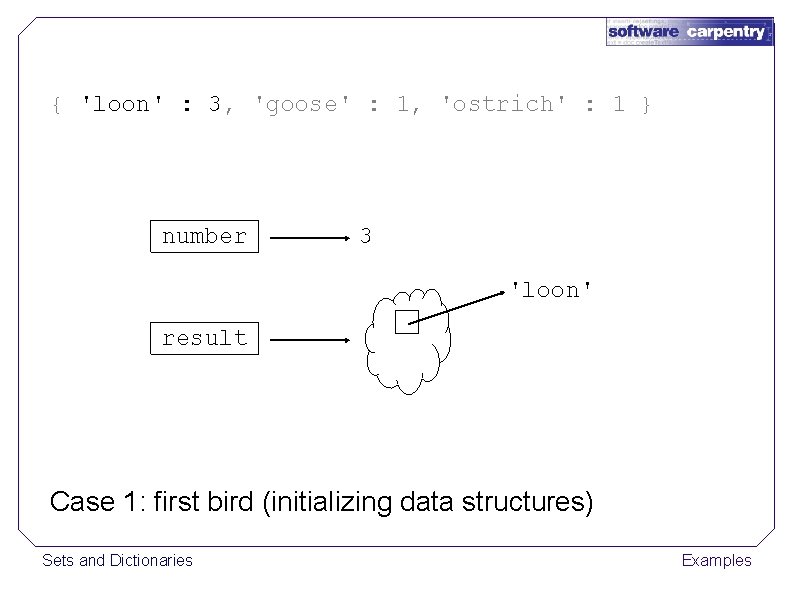 { 'loon' : 3, 'goose' : 1, 'ostrich' : 1 } number 3 'loon'