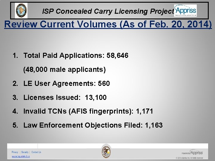 ISP Concealed Carry Licensing Project Review Current Volumes (As of Feb. 20, 2014) 1.