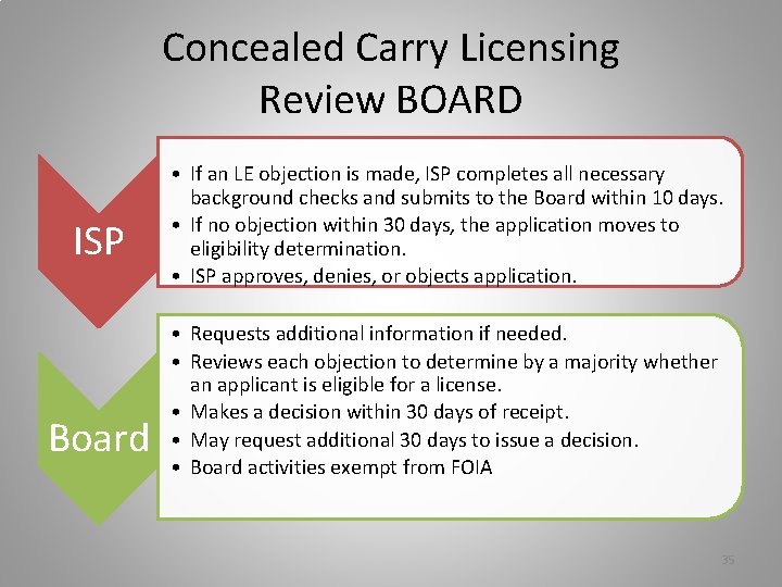 Concealed Carry Licensing Review BOARD ISP Board • If an LE objection is made,