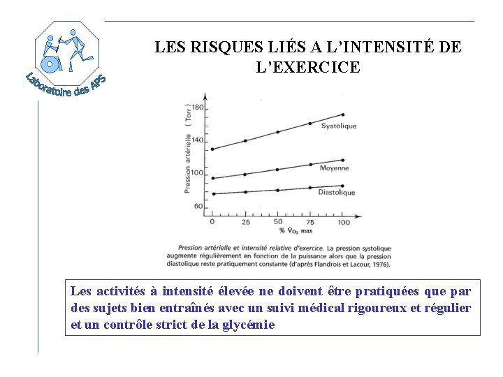 LES RISQUES LIÉS A L’INTENSITÉ DE L’EXERCICE Les activités à intensité élevée ne doivent