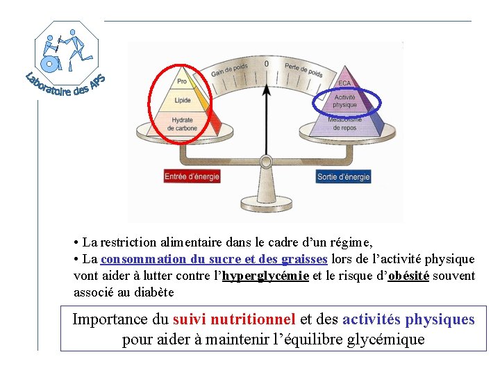  • La restriction alimentaire dans le cadre d’un régime, • La consommation du