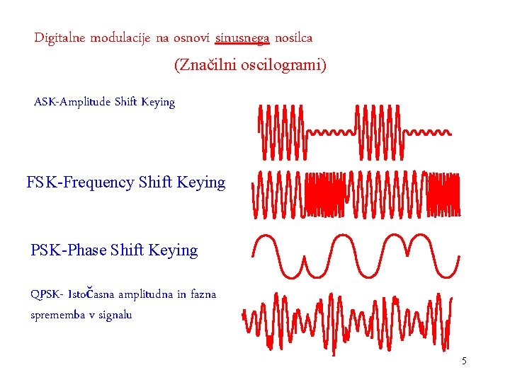 Digitalne modulacije na osnovi sinusnega nosilca (Značilni oscilogrami) ASK-Amplitude Shift Keying FSK-Frequency Shift Keying