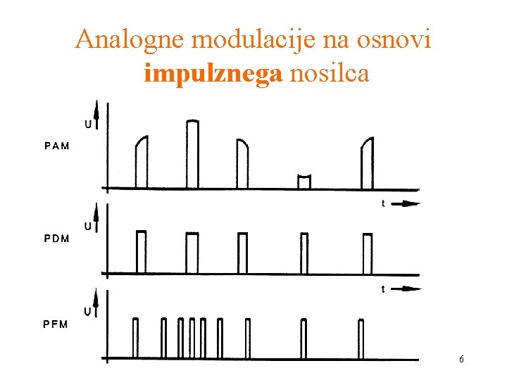 Analogne modulacije na osnovi impulznega nosilca 6 