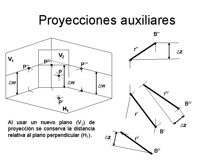 Proyecciones auxiliares B’’ V 1 P’’ w PIV r’’ V 2 z P’’’ P