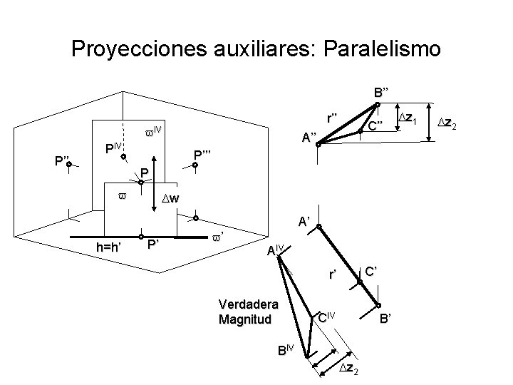 Proyecciones auxiliares: Paralelismo B’’ r’’ IV P’’ PIV C’’ A’’ P’’’ P h=h’ w