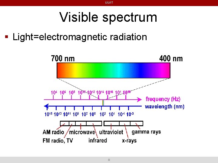 UU/IT Visible spectrum Light=electromagnetic radiation UU/IT Visible spectrum Light=electromagnetic radiation