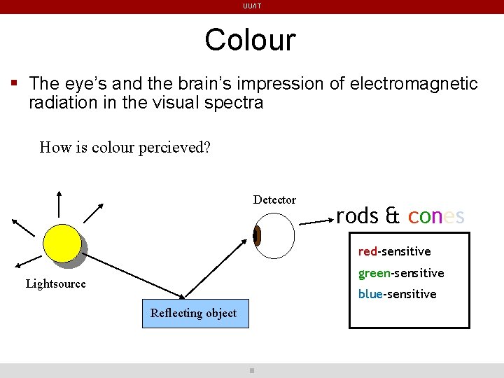 UU/IT Colour The eye’s and the brain’s impression of electromagnetic radiation in the visual UU/IT Colour The eye’s and the brain’s impression of electromagnetic radiation in the visual
