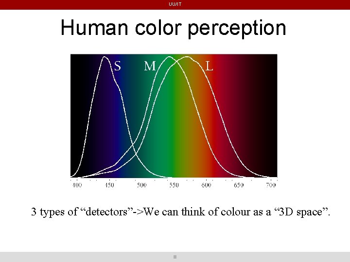 UU/IT Human color perception 3 types of “detectors”->We can think of colour as a UU/IT Human color perception 3 types of “detectors”->We can think of colour as a