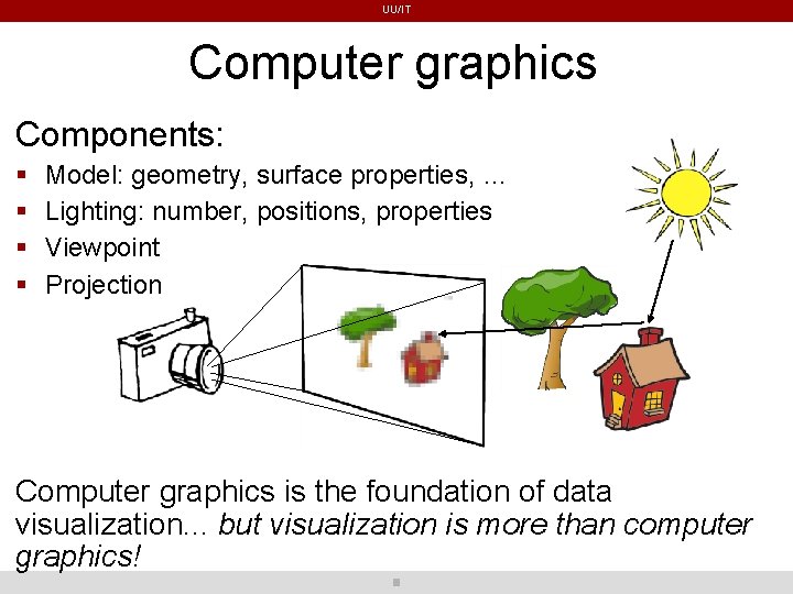 UU/IT Computer graphics Components: Model: geometry, surface properties, … Lighting: number, positions, properties Viewpoint UU/IT Computer graphics Components: Model: geometry, surface properties, … Lighting: number, positions, properties Viewpoint