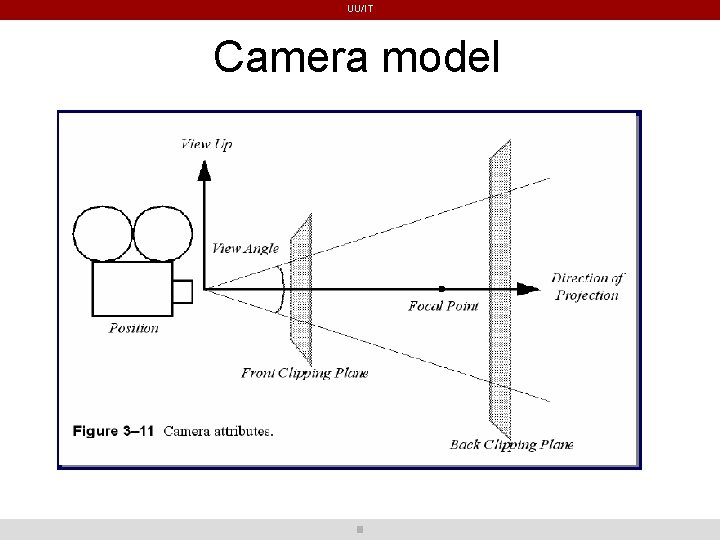 UU/IT Camera model UU/IT Camera model