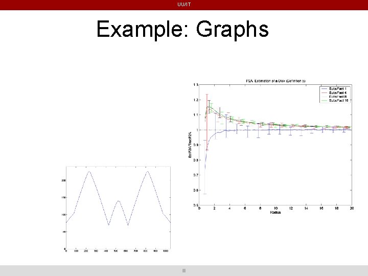 UU/IT Example: Graphs UU/IT Example: Graphs