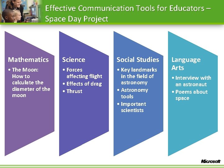 Effective Communication Tools for Educators – Space Day Project Mathematics Science Social Studies •