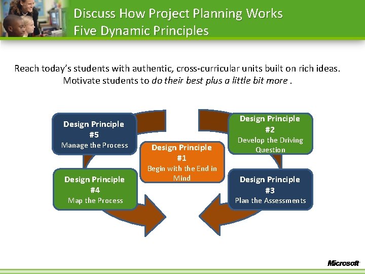Discuss How Project Planning Works Five Dynamic Principles Reach today’s students with authentic, cross-curricular