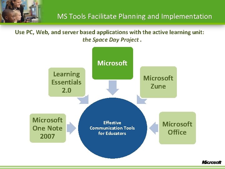 MS Tools Facilitate Planning and Implementation Use PC, Web, and server based applications with