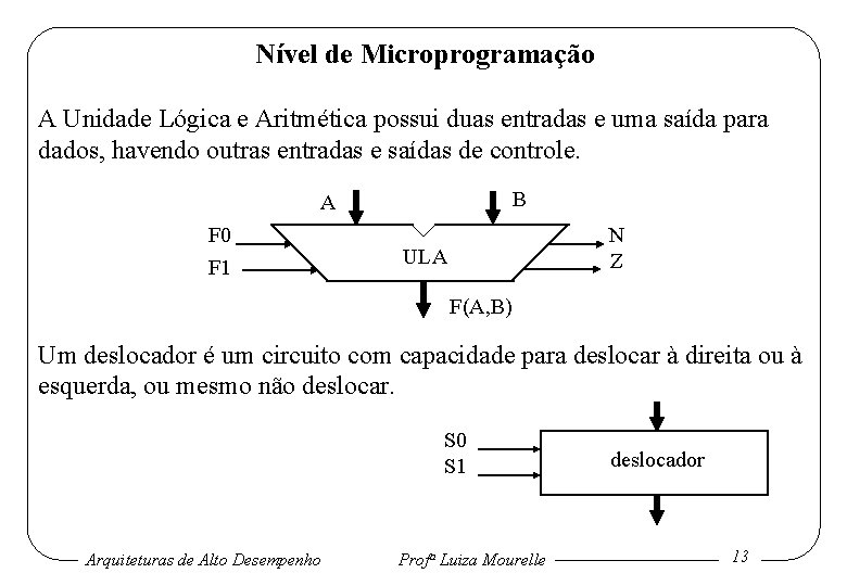 Nível de Microprogramação A Unidade Lógica e Aritmética possui duas entradas e uma saída