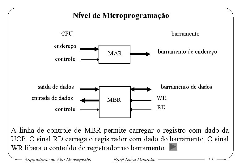 Nível de Microprogramação CPU barramento endereço controle MAR saída de dados entrada de dados