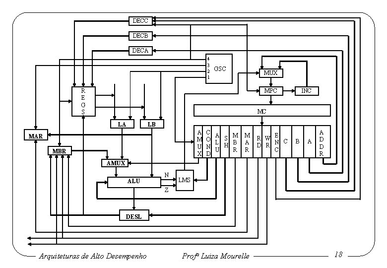 DECC DECB DECA 4 3 2 1 GSC MUX R E G S MPC