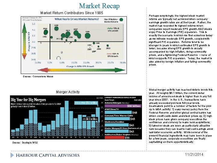 Market Recap Market Return Contributors Since 1985 Perhaps surprisingly, the highest stock market returns