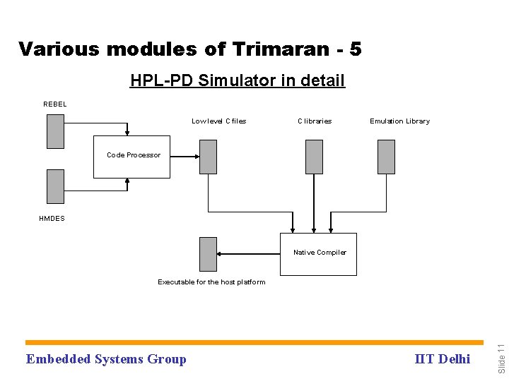 Various modules of Trimaran - 5 HPL-PD Simulator in detail REBEL Low level C