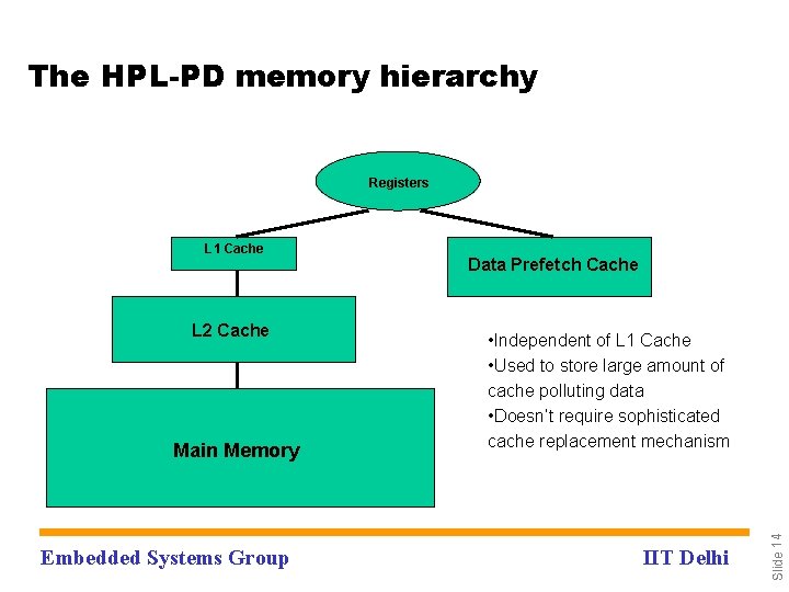 The HPL-PD memory hierarchy Registers L 2 Cache Main Memory Embedded Systems Group Data