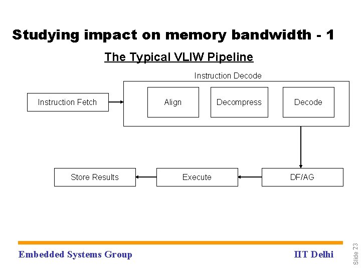 Studying impact on memory bandwidth - 1 The Typical VLIW Pipeline Instruction Decode Store