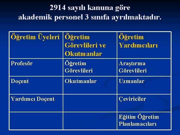 2914 sayılı kanuna göre akademik personel 3 sınıfa ayrılmaktadır. Öğretim Üyeleri Öğretim Görevlileri ve