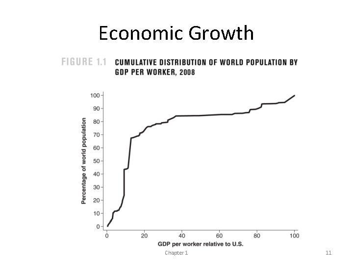 Economic Growth Chapter 1 11 