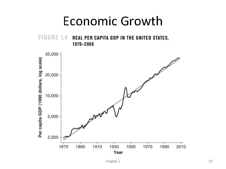 Economic Growth Chapter 1 22 